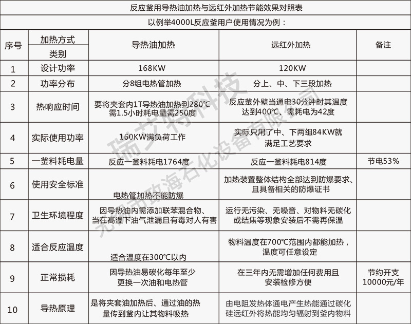 遠紅外加熱反應釜2